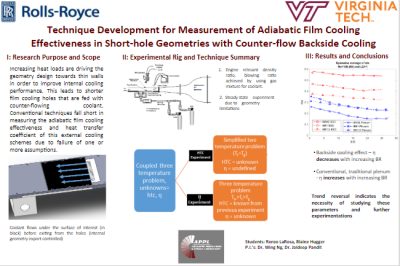Technique Development for Measurement of Adiabatic Film Cooling Effectiveness in Short-hole Geometries with Counter-flow Backside Cooling